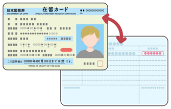 在留カードの例
